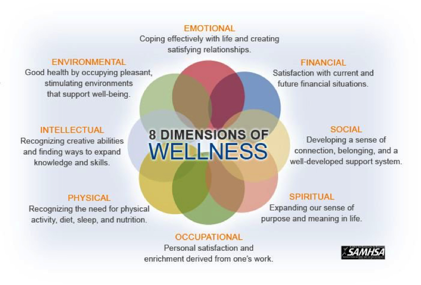8 Dimensions Of Wellness