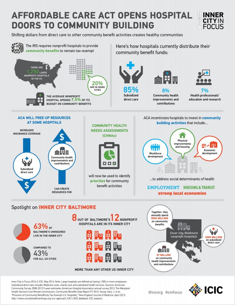 ICIC INFOG ACA Transform